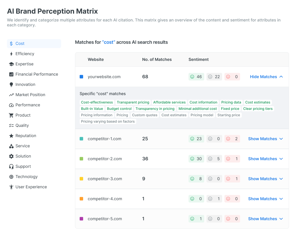AI Brand Intelligence