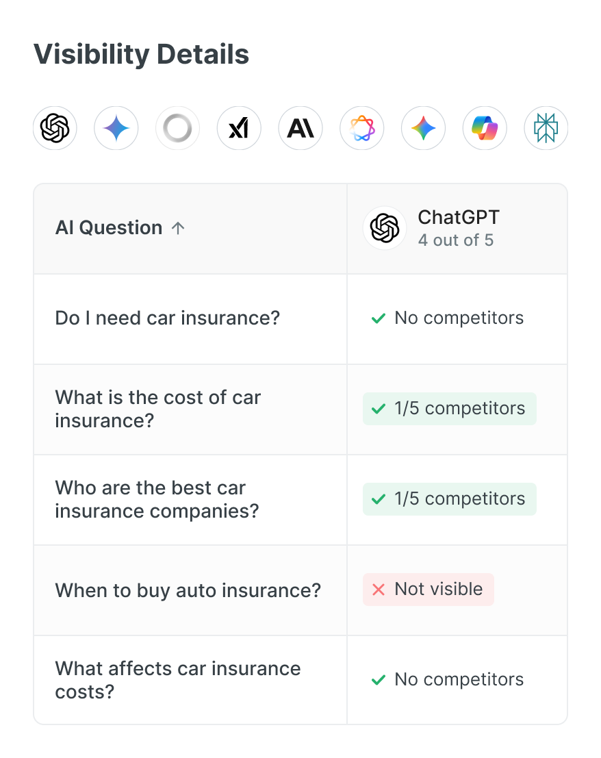 OmniSEO Dashboard Details