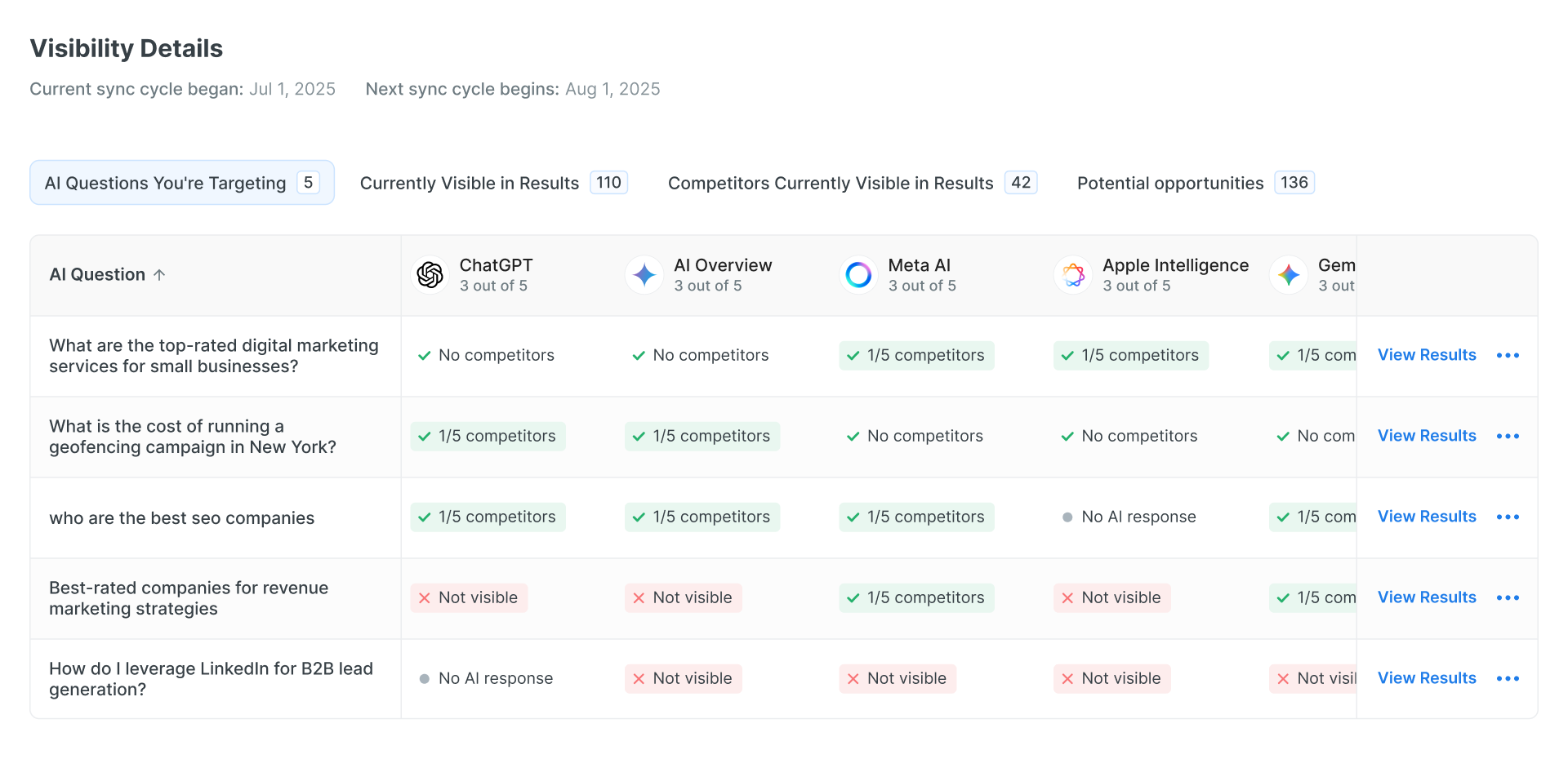 AI Search Rank Tracking
