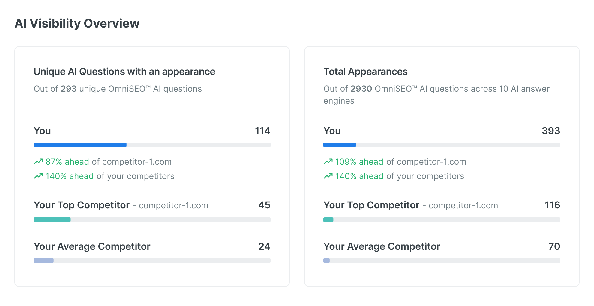 AI Visibility Dashboard