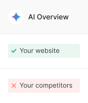 AI Citation Tracking